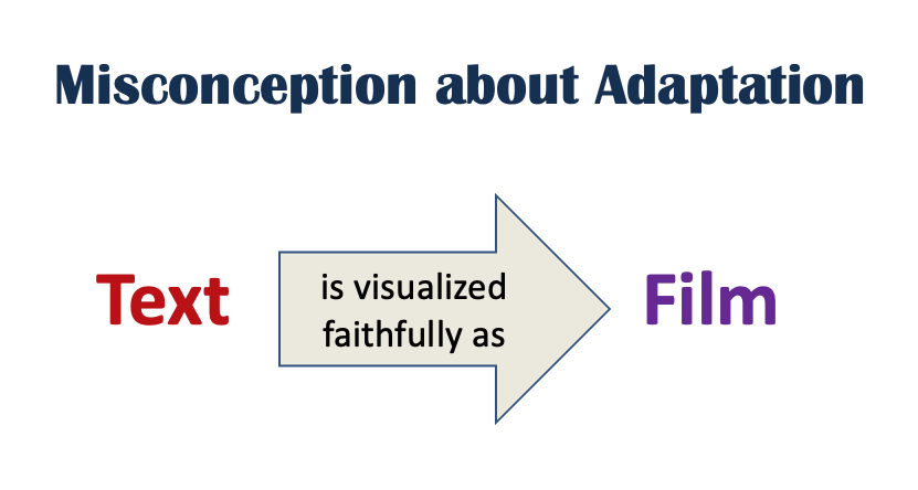 presentation on film adaptations