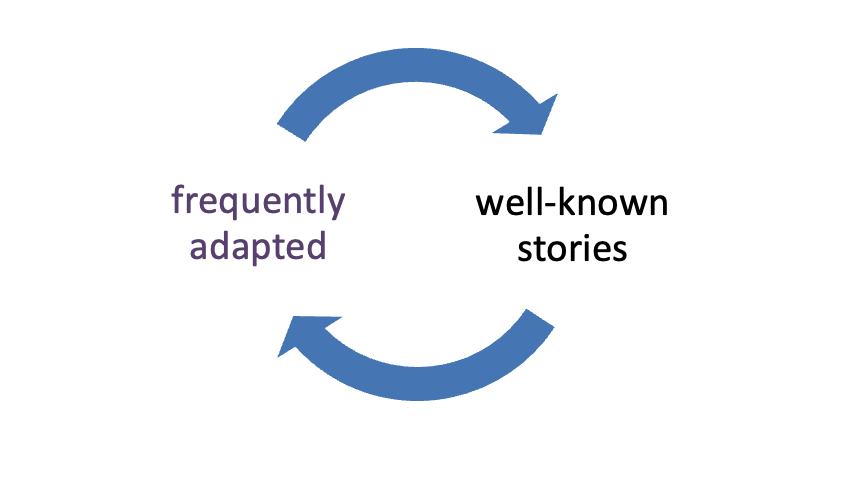 presentation on film adaptations